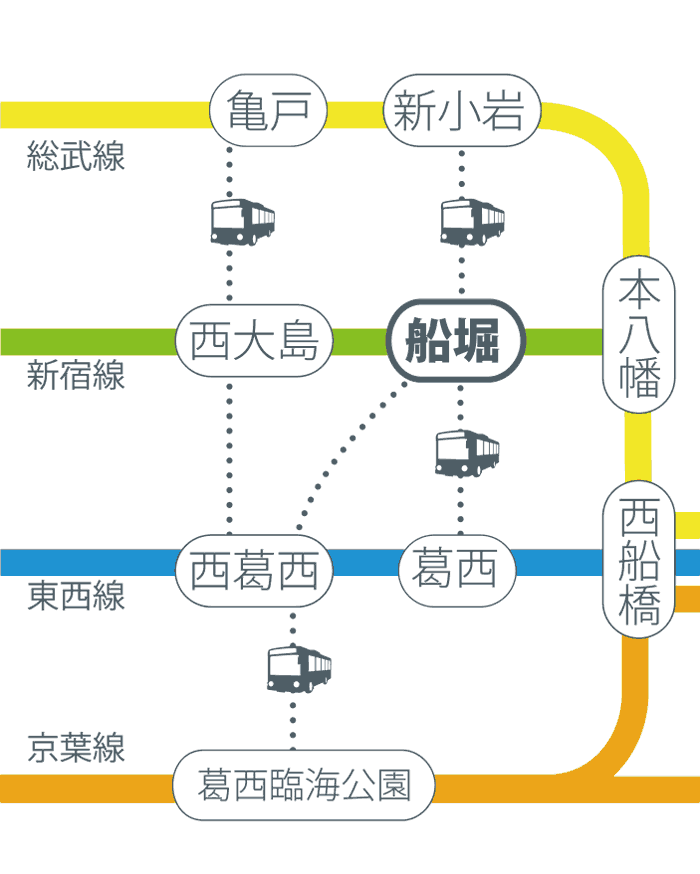 船堀駅までのアクセス図