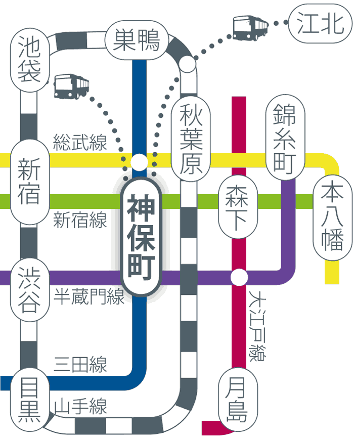 神保町駅までのアクセス図